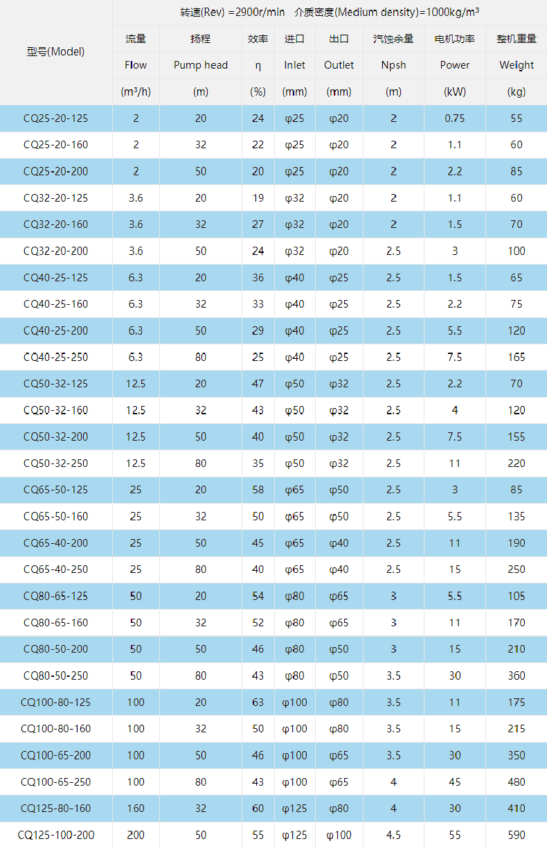 型號(hào)參數(shù)