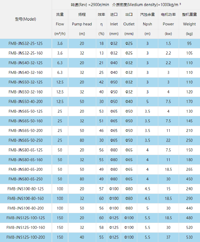 型號(hào)參數(shù)
