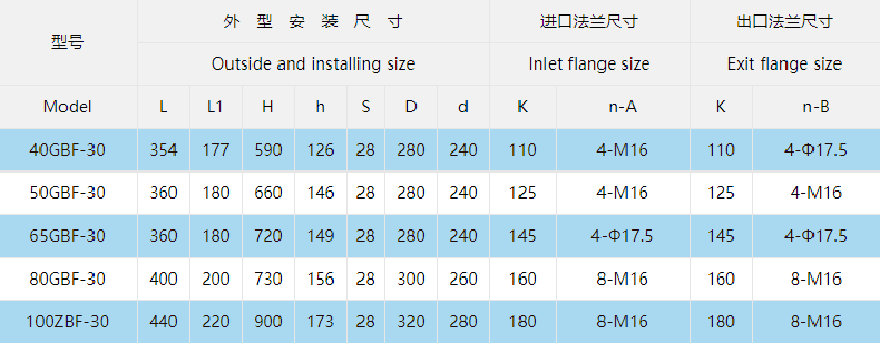 型號(hào)參數(shù)