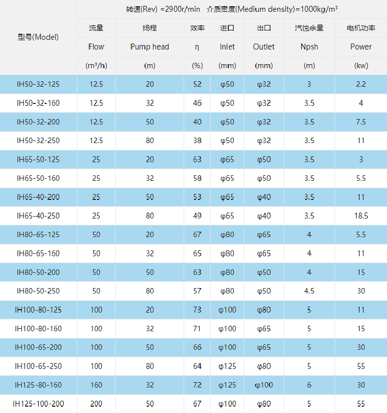 型號(hào)參數(shù)