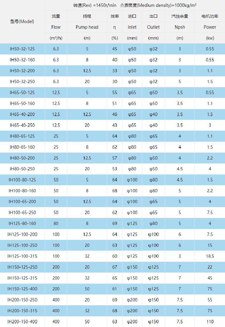 型號(hào)參數(shù)