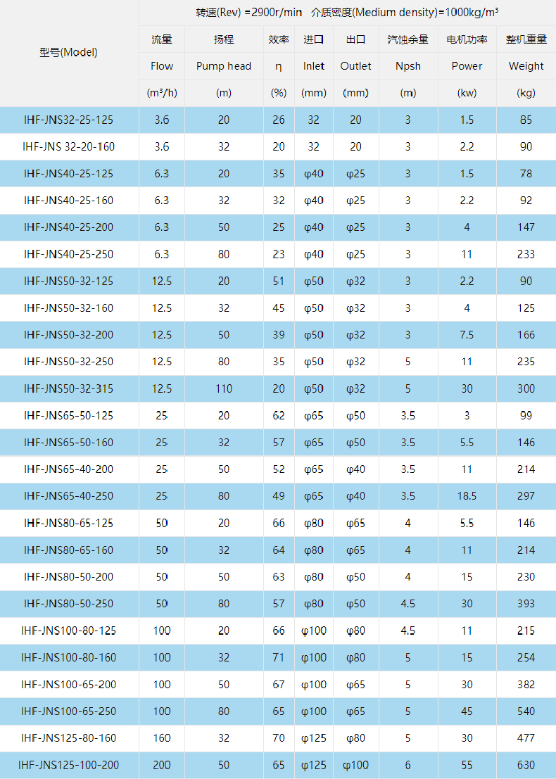 型號(hào)參數(shù)