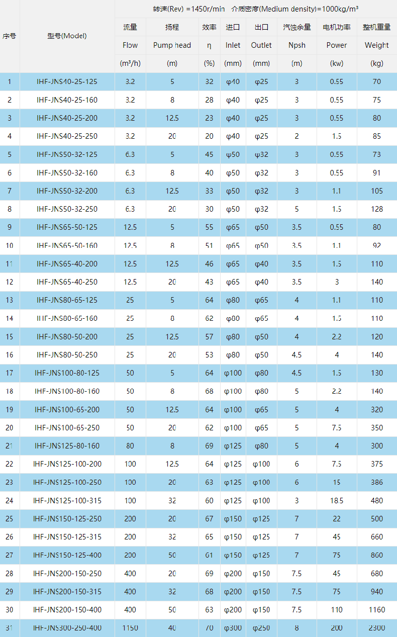 型號(hào)參數(shù)