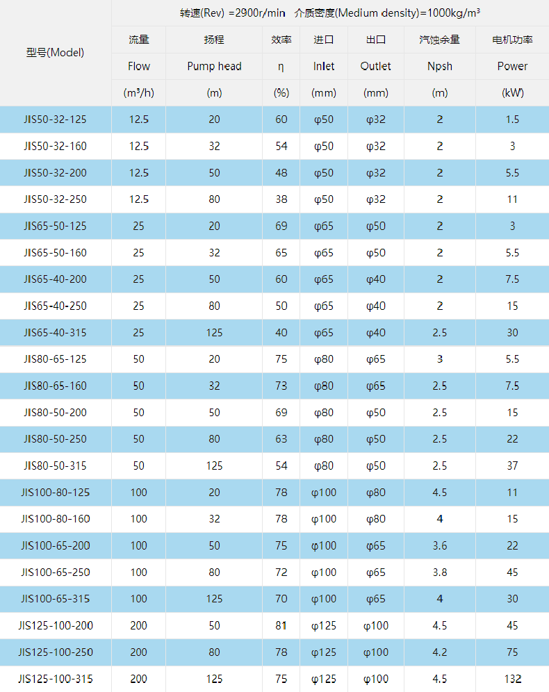 型號(hào)參數(shù)