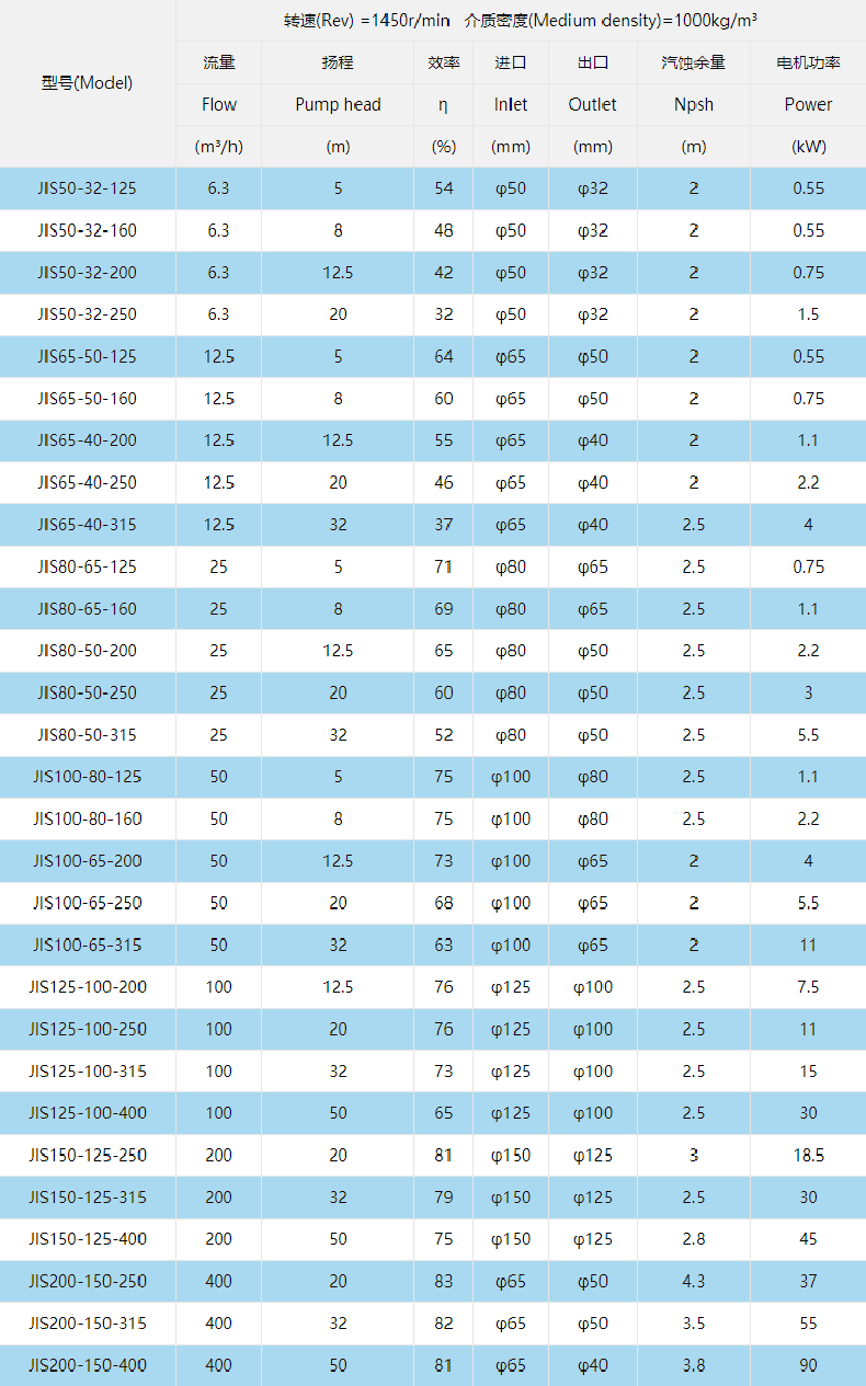 型號(hào)參數(shù)