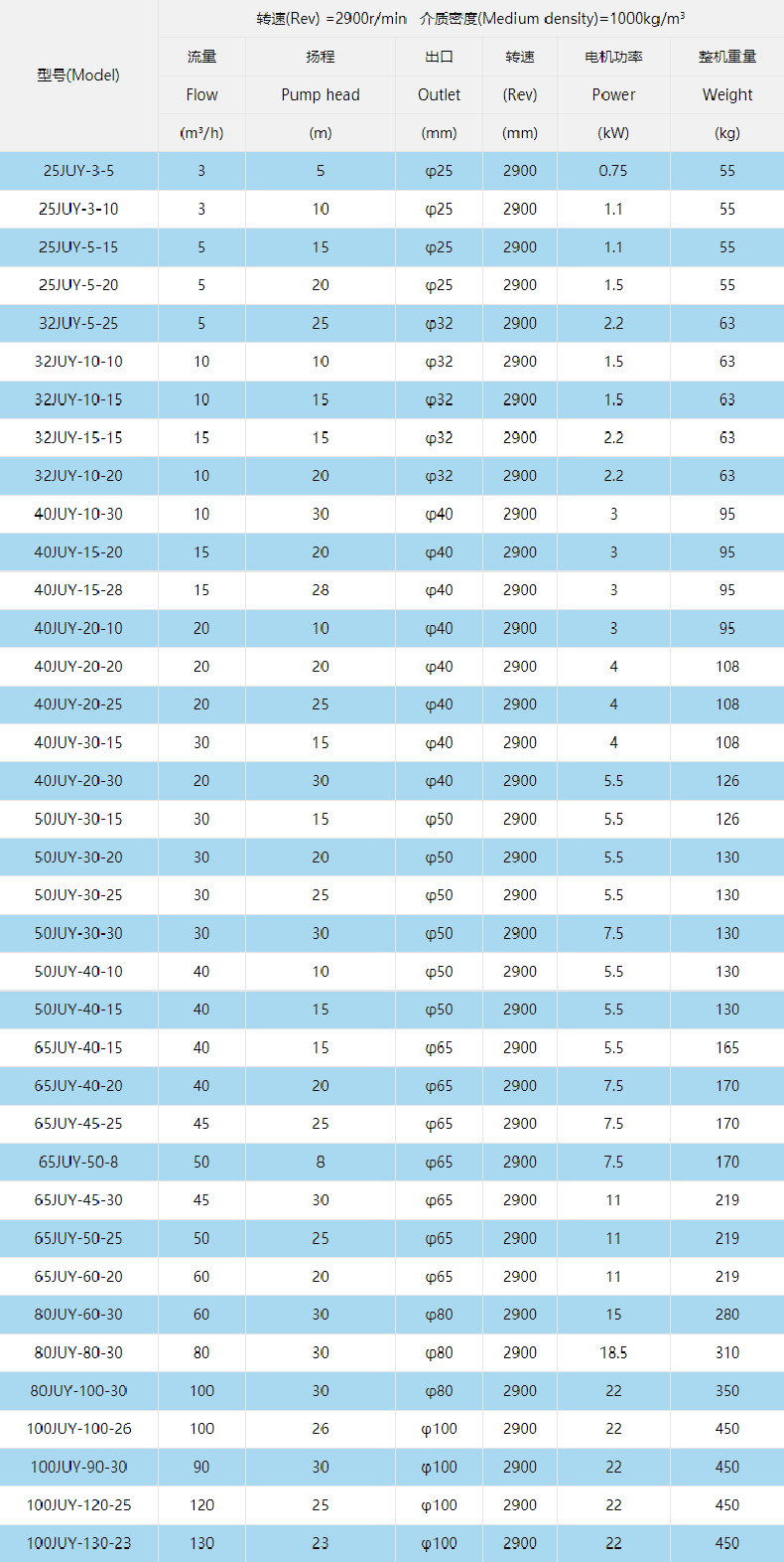 型號(hào)參數(shù)
